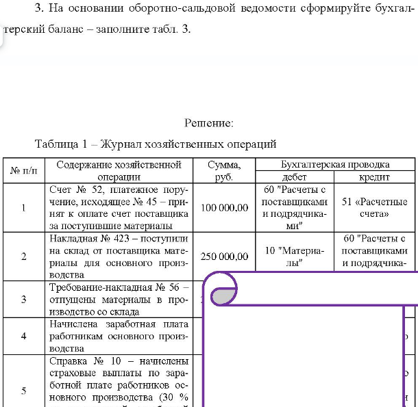 На основании данных бухгалтерского баланса ООО «Актив» за 9 меся- цев 20 г. открыть счета бухгалтерского учета (записать начальный оста- ток). Баланс ООО «Актив» за 9 месяцев 20 г.