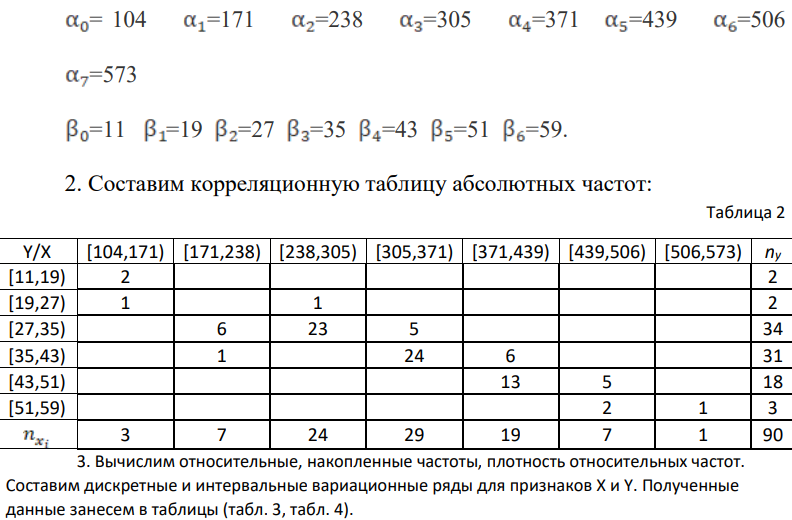 Ознакомиться с методикой первичной обработки двумерной выборки, составить интервальные и дискретные вариационные ряды распределения признаков X и Y, эмпирическую функцию распределения одного из признаков, построить полигон, гистограмму и график эмпирической функции распределения. Оценить генеральные параметры.