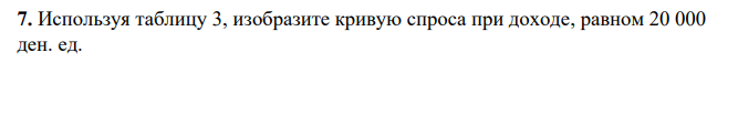 Используя таблицу 3, изобразите кривую спроса при доходе, равном 20 000 ден. ед.