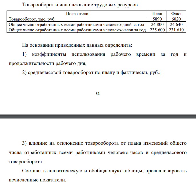 Товарооборот и использование трудовых ресурсов. На основании приведенных данных определить: 1) коэффициенты использования рабочего времени за год и продолжительности рабочего дня; 2) среднечасовой товарооборот по плану и фактически, руб.; 32 3) влияние на отклонение товарооборота от плана изменений общего числа отработанных всеми работниками человеко-часов и среднечасового товарооборота.