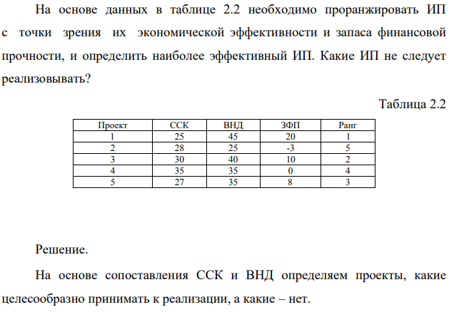 На основе данных в таблице 2.2 необходимо проранжировать ИП с точки зрения их экономической эффективности и запаса финансовой прочности, и определить наиболее эффективный ИП. Какие ИП не следует реализовывать?