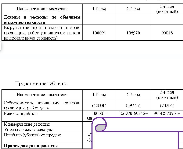 Задание: применить знание методологии экономического анализа (три характерные черты) для выполнения анализа ситуации. B приложении 2 приведены данные об организации «ФКСП».