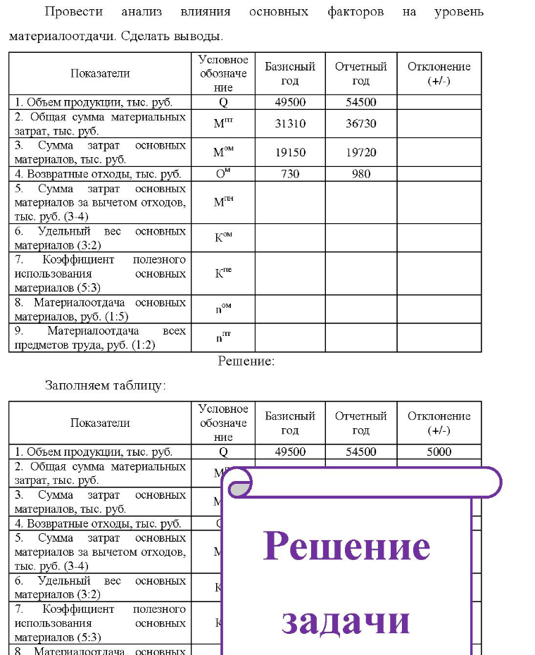 Провести анализ влияния основных факторов на уровень материалоотдачи. Сделать выводы. Показатели Условное обозначе ние Ба Базисный год Отчетный год Отклонение (+/-) 1. Объем продукции, тыс. руб. 2. Общая сумма материальных