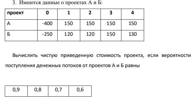 Имеются данные о проектах А и Б: проект 0 1 2 3 4 А -400 150 150 150 150 Б -250 120 120 150 130 Вычислить чистую приведенную стоимость проекта, если вероятности поступления денежных потоков от проектов А и Б равны 0,9 0,8 0,7 0,6 Ставка 15% годовых.