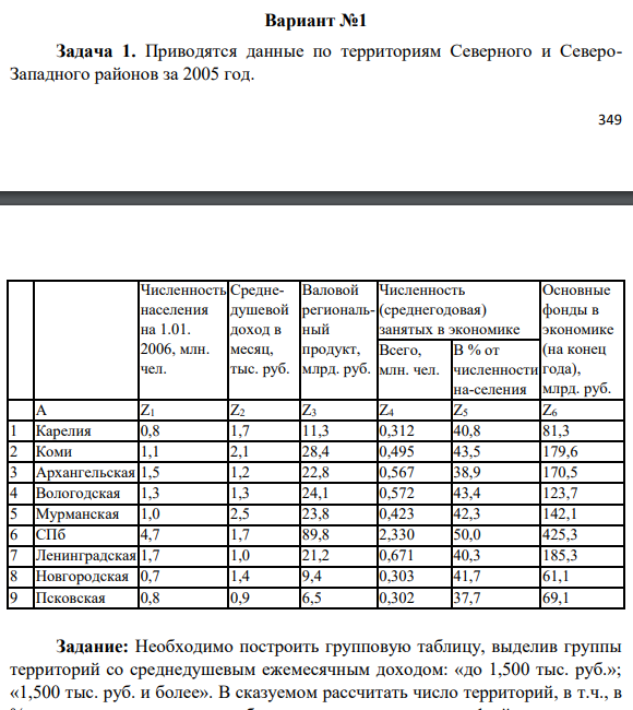 Вариант №1 Задача 1. Приводятся данные по территориям Северного и СевероЗападного районов за 2005 год.