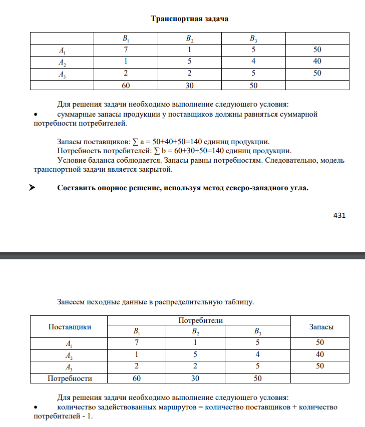 Транспортная задача В1 В2 В3 А1 7 1 5 50 А2 1 5 4 40 А3 2 2 5 50 60 30 50 Для решения задачи необходимо выполнение следующего условия: cуммарные запасы продукции у поставщиков должны равняться суммарной потребности потребителей.
