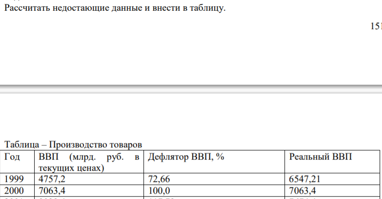 Рассчитать недостающие данные и внести в таблицу. 152 Таблица – Производство товаров