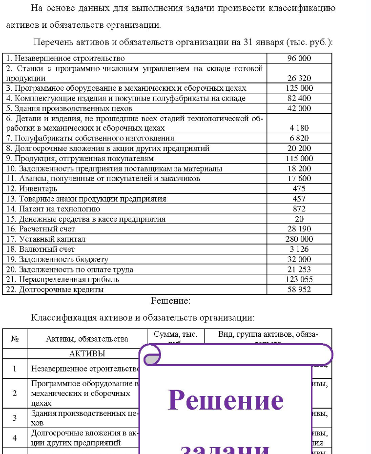 На основе данных для выполнения задачи произвести классификацию активов и обязательств организации. Перечень активов и обязательств организации на 31 января (тыс. руб. ): 1. Незавершенное строительство 2. Станки с программно-числовым управлением на складе готовой 96 000 продукции 3.