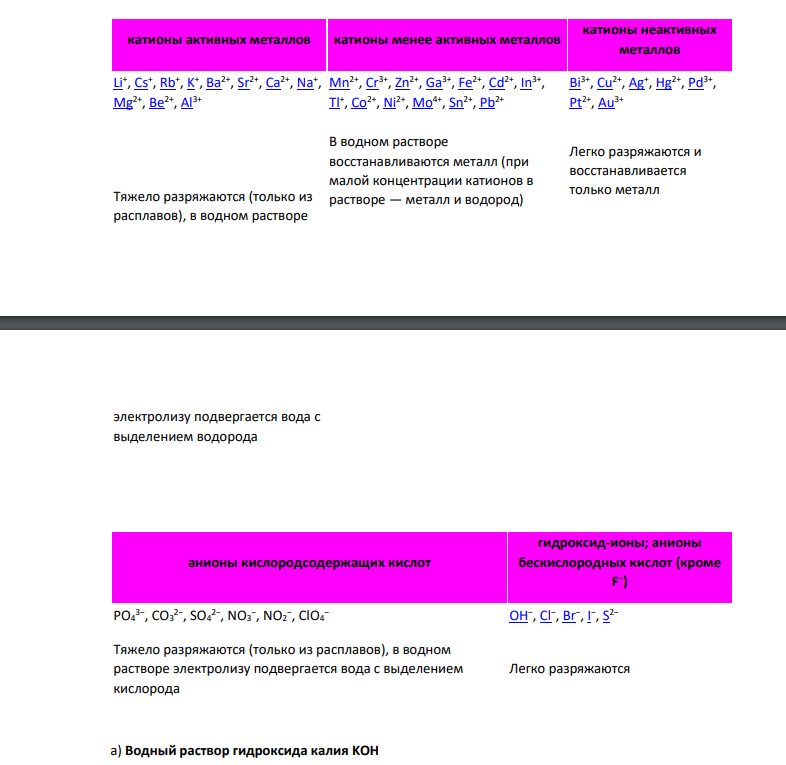 Составьте электронные уравнения процессов, происходящих на электродах при электролизе раствора КОН, расплава КОН.