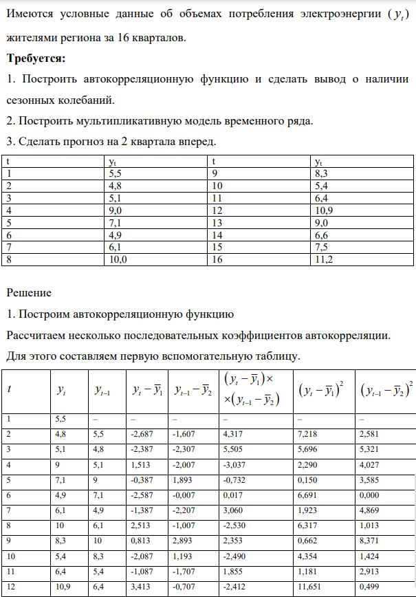 Имеются условные данные об объемах потребления электроэнергии ( t y ) жителями региона за 16 кварталов
