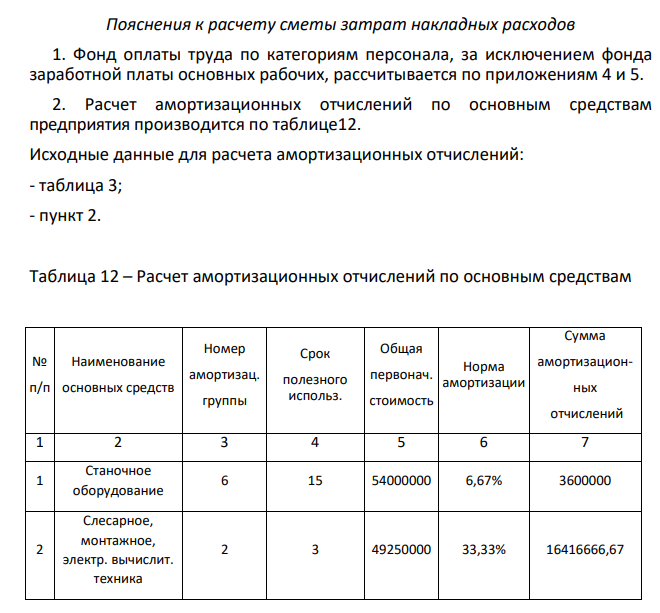 Расчет финансовых результатов деятельности предприятия