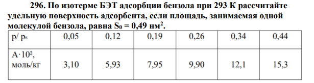 По изотерме БЭТ адсорбции бензола при 293 К рассчитайте удельную поверхность адсорбента, если площадь, занимаемая одной молекулой бензола, равна S0 = 0,49 нм2 .