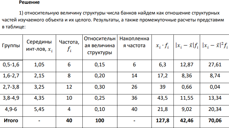 В регионе проведено 5%-ное выборочное обследование коммерческих банков по сумме активов баланса по методу случайного бесповторного отбора. В результате обследования получен следующий ряд распределения: Группа банков по сумме активов баланса, млрд руб. Число банков до 1,6 1,6 – 2,7 2,7 – 3,8 3,8 – 4,9 4,9 и более 6 8 12 10 4 Итого 40