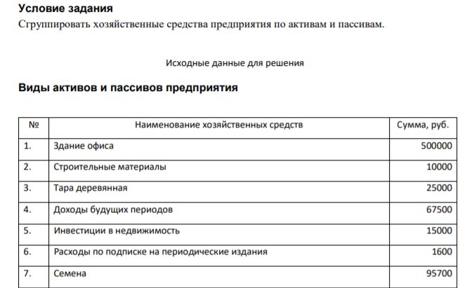 Условие задания Сгруппировать хозяйственные средства предприятия по активам и пассивам. Исходные данные для решения Виды активов и пассивов предприятия