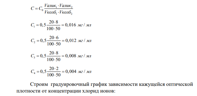 При Нефелометрическом определении хлорид-иона для построения калибровочного графика 20,0 мл раствора KСl, содержащего 0,5 мг/мл Сl, поместили в мерную колбу на 100 мл. Затем в мерные колбы на 50 мл, содержащих 8,0; 6,0; 4,0; 2,0 мл этого раствора, приготовили суспензию AgCl и измерили их кажущуюся оптические плотности: VKCl, мл 8 6 4 2 Акаж 0,12 0,22 0,39 0,66