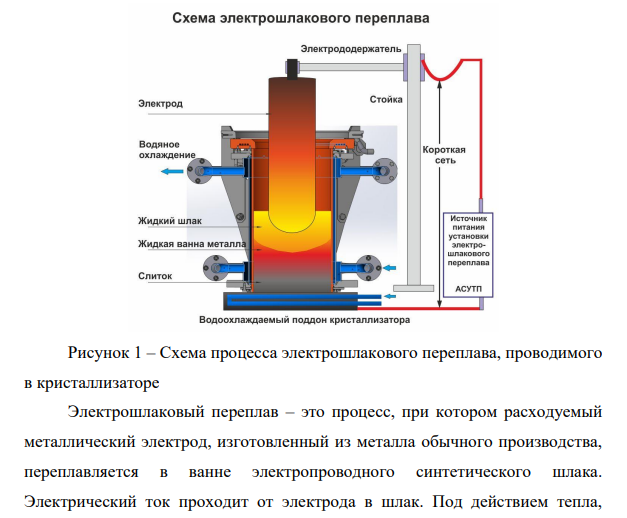 Вычертите схему электрошлаковой плавки стали. Кратко опишите особенности и преимущества этого способа получения стали.