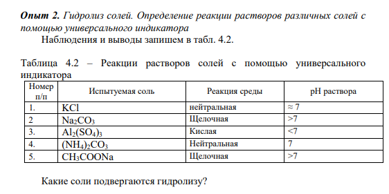 Опыт 2. Гидролиз солей. Определение реакции растворов различных солей с помощью универсального индикатора