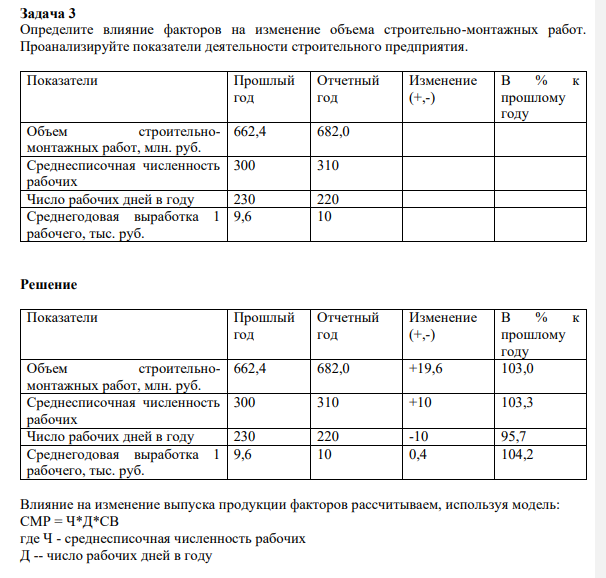 Определите влияние факторов на изменение объема строительно-монтажных работ. Проанализируйте показатели деятельности строительного предприятия
