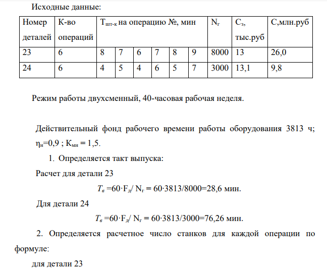 Исходные данные: Номер деталей К-во операций Тшт-к на операцию №, мин Nг Сз, тыс.руб С,млн.руб 23 6 8 7 6 7 8 9 8000 13 26,0 24 6 4 5 4 6 5 7 3000 13,1 9,8