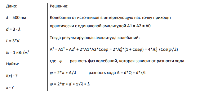 Интерференционная картина от двух когерентных источников в виде двух параллельных тонких нитей образуется на экране, расположенном на небольшом расстоянии от источников (рис. 3). Длина волны излучения равна λ = 500 нм, расстояние между источниками равно d = k · λ, расстояние от источников до экрана равно L = d · n.