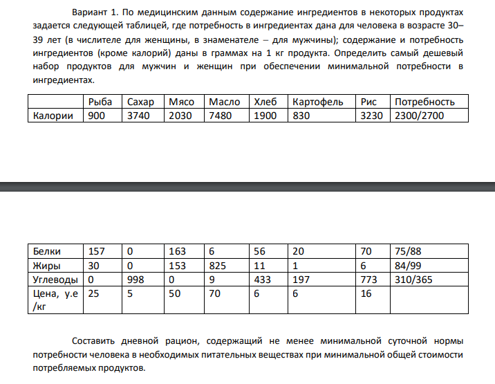 По медицинским данным содержание ингредиентов в некоторых продуктах задается следующей таблицей, где потребность в ингредиентах дана для человека в возрасте 30– 39 лет (в числителе для женщины, в знаменателе для мужчины); содержание и потребность ингредиентов (кроме калорий) даны в граммах на 1 кг продукта.