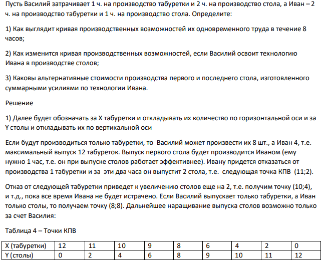 Пусть Василий затрачивает 1 ч. на производство табуретки и 2 ч. на производство стола, а Иван – 2 ч. на производство табуретки и 1 ч. на производство стола. Определите: 1) Как выглядит кривая производственных возможностей их одновременного труда в течение 8 часов;
