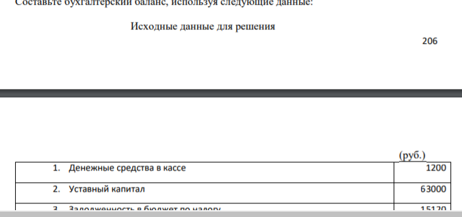 Составьте бухгалтерский баланс, используя следующие данные: Исходные данные для решения 207 (руб.) 1. Денежные средства в кассе 1200 2. Уставный капитал 63000