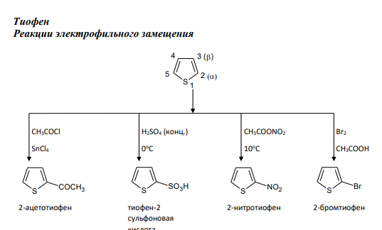 Тиофен Реакции электрофильного замещения