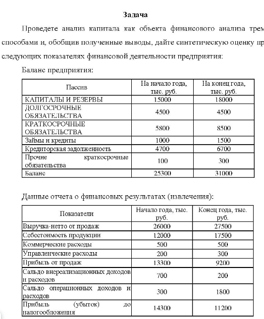 Проведете анализ капитала как объекта финансового анализа трем способами и, обобщив полученные выводы, дайте синтетическую оценку пр следующих показателях финансовой деятельности предприятия: Баланс предприятия: Пассив КАПИТАЛЫ И РЕЗЕРВЫ ДолГОСРОЧныЕ ОБЯЗАТЕЛЬСТВА КРАТКОсРОЧНЫЕ ОБЯЗАТЕЛЬСТВА Займы и кредиты Кр