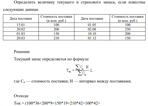Определить величину текущего и страхового запаса, если известны следующие данные Дата поставки Стоимость поставки (в млн. руб.) Дата поставки Стоимость поставки (в млн. руб.)