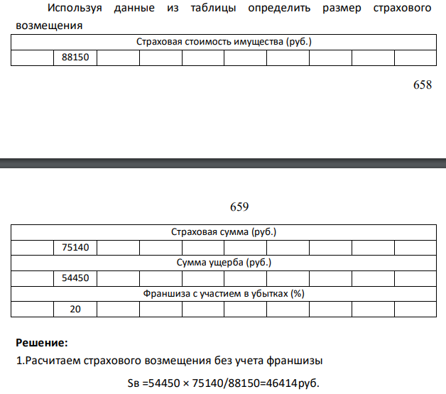 Используя данные из таблицы определить размер страхового возмещения Страховая стоимость имущества (руб.) 88150 659 659 Страховая сумма (руб.) 75140 Сумма ущерба (руб.) 54450 Франшиза с участием в убытках (%) 20