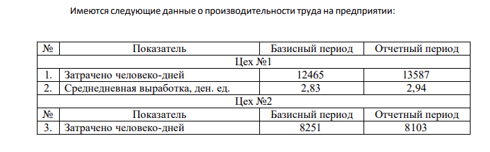 Имеются следующие данные о производительности труда на предприятии: № Показатель Базисный период Отчетный период Цех №1 1. Затрачено человеко-дней 12465 13587 2. Среднедневная выработка, ден. ед. 2,83 2,94