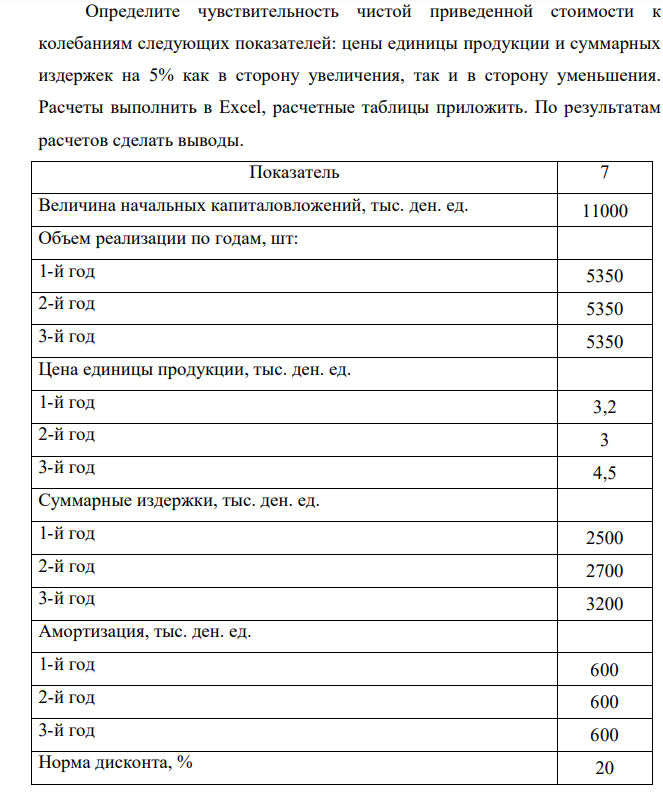 Определите чувствительность чистой приведенной стоимости к колебаниям следующих показателей: цены единицы продукции и суммарных издержек на 5% как в сторону увеличения, так и в сторону уменьшения. Расчеты выполнить в Excel, расчетные таблицы приложить.По результатам расчетов сделать выводы. Показатель 7 Величина начальных капиталовложений, тыс. ден. ед. 11000