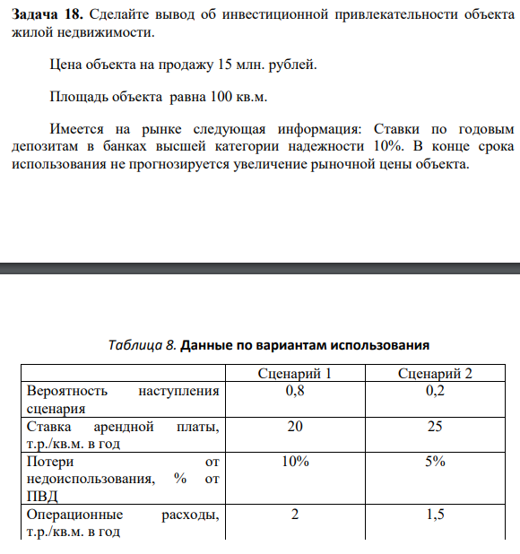 Задача 18. Сделайте вывод об инвестиционной привлекательности объекта жилой недвижимости. Цена объекта на продажу 15 млн. рублей. Площадь объекта равна 100 кв.м. Имеется на рынке следующая информация: Ставки по годовым депозитам в банках высшей категории надежности 10%.