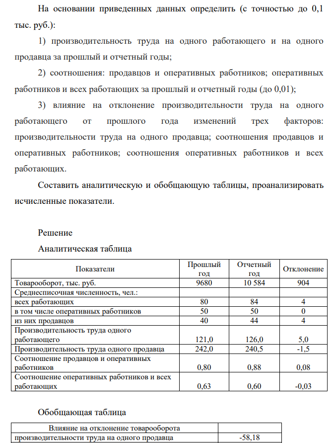 На основании приведенных данных определить (с точностью до 0,1 тыс. руб.): 1) производительность труда на одного работающего и на одного продавца за прошлый и отчетный годы; 2) соотношения: продавцов и оперативных работников; оперативных работников и всех работающих за прошлый и отчетный годы (до 0,01);
