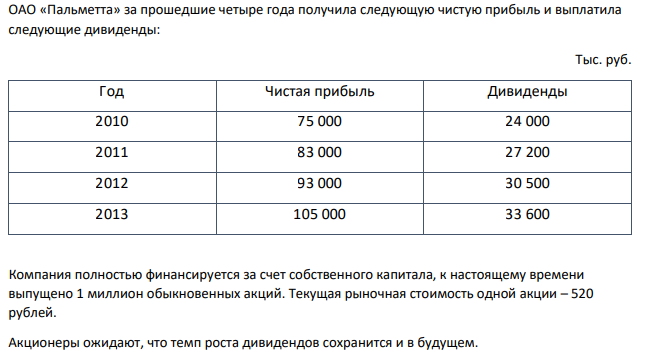 ОАО «Пальметта» за прошедшие четыре года получила следующую чистую прибыль и выплатила следующие дивиденды: Тыс. руб. Год Чистая прибыль Дивиденды 2010 75 000 24 000 2011 83 000 27 200 2012 93 000 30 500 2013 105 000 33 600 Компания полностью финансируется за счет собственного капитала, к настоящему времени выпущено 1 миллион обыкновенных акций. Текущая рыночная стоимость одной акции – 520 рублей. Акционеры ожидают, что темп роста дивидендов сохранится и в будущем. 124 Требуется рассчитать стоимость собственного капитала компании.