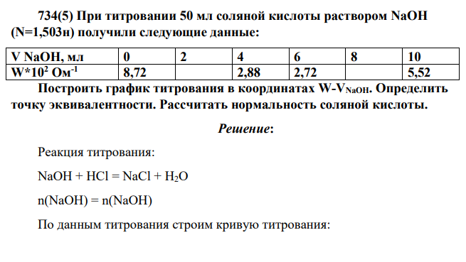 При титровании 50 мл соляной кислоты раствором NaOH (N=1,503н) получили следующие данные: V NaOH, мл 0 2 4 6 8 10 W*102 Ом-1 8,72 2,88 2,72 5,52 Построить график титрования в координатах W-VNaOH. Определить точку эквивалентности. Рассчитать нормальность соляной кислоты.