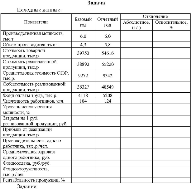 Исходные данные: Показатели Базовый Отчетный - год год (+/-) Отклонение Абсолютное, Относительное, % Производственная мощность, тыс.т. Объем производства, тыс.т. Стоимость товарной продукции, тыс. р. Стоимость реализованной продукции, тыс. р.
