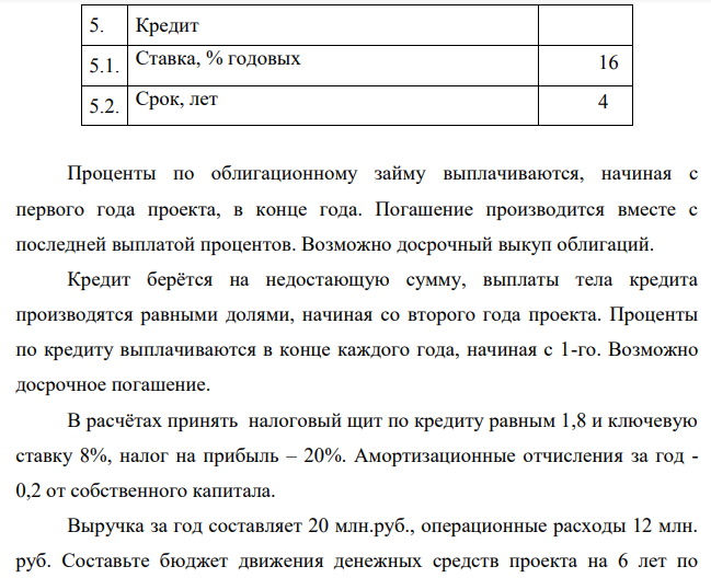 Предприятие ООО «ВолгаПроспектИнвестФонд» планирует запустить производство нового продукта. Финансирование инвестиций предполагается по следующей схеме: № п/п Показатель значение 1. Объем инвестиций по проекту, млн. руб. 20
