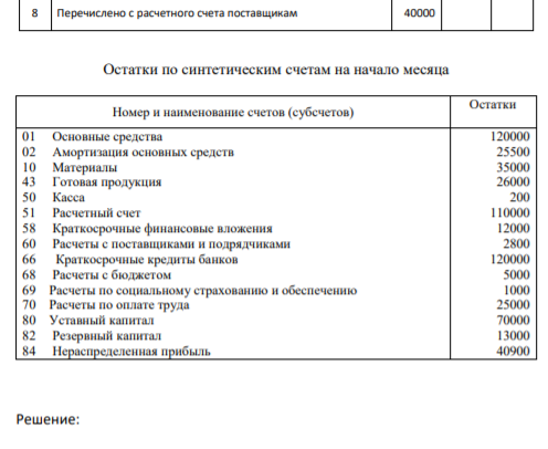 Произвести бухгалтерские записи в журнале хозяйственных операций, отразить операции на счетах бухгалтерского учета («самолетиках»), подсчитать обороты и вывести сальдо, составить оборотно-сальдовую ведомость.