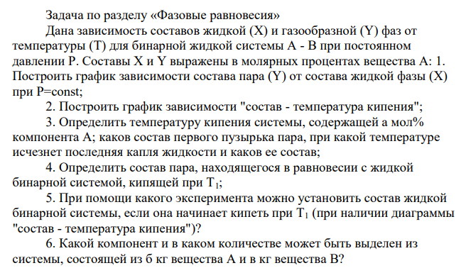 Задача по разделу «Фазовые равновесия» Дана зависимость составов жидкой (X) и газообразной (Y) фаз от температуры (T) для бинарной жидкой системы A - B при постоянном давлении Р. Составы X и Y выражены в молярных процентах вещества A: 1. Построить график зависимости состава пара (Y) от состава жидкой фазы (X) при Р=const;