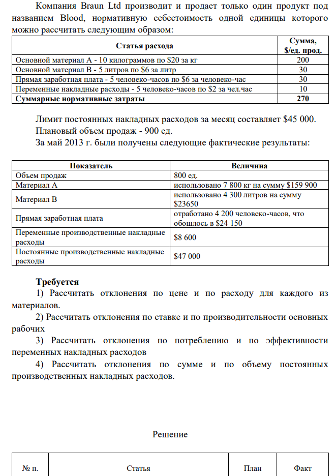 Компания Braun Ltd производит и продает только один продукт под названием Blood, нормативную себестоимость одной единицы которого можно рассчитать следующим образом: Статья расхода Сумма, $/ед. прод. Основной