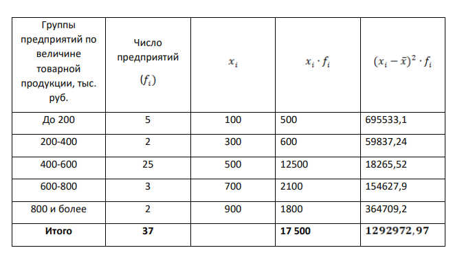 Имеется группировка предприятий по величине товарной продукции: Группы предприятий по величине товарной продукции, тыс. руб. Число предприятий До 200 5 200-400 2 400-600 25 600-800 3 800 и более 2 Итого 37