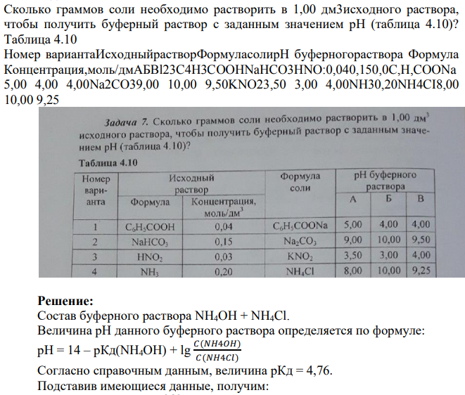 Сколько граммов соли необходимо растворить в 1,00 дм3исходного раствора, чтобы получить буферный раствор с заданным значением pH (таблица 4.10)