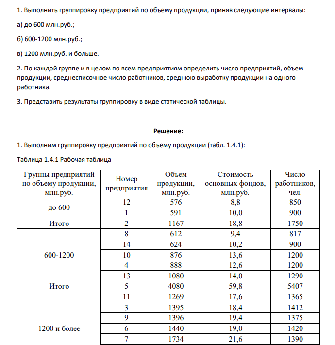 Имеются данные по основным показателям предприятий отрасли (см. табл. 1.2). Таблица 1.2 Основные производственные показатели предприятий отрасли Номер предприятия Объем продукции, млн.руб. Стоимость основных фондов, млн.руб. Число работников, чел. Прибыль, млн.руб. 1 591 10,0 900 27 2 1776 22,8 1500 272 3 1395 18,4 1412 194
