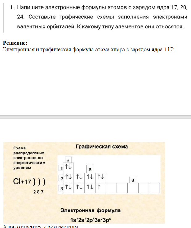1. Напишите электронные формулы атомов с зарядом ядра 17, 20, 24. Составьте графические схемы заполнения электронами валентных орбиталей. К какому типу элементов они относятся.
