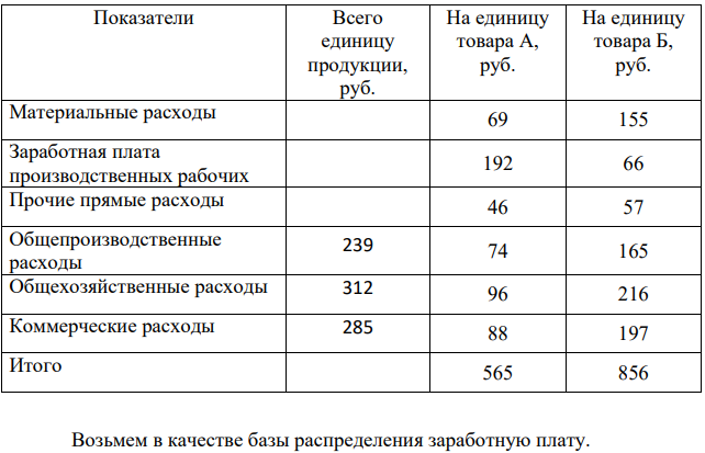 Рассчитать себестоимость двух товаров, используя в качестве базы распределения общепроизводственных и общехозяйственных расходов последовательно расходы на материалы, заработную плату производственных рабочих, прямые расходы. Показатели