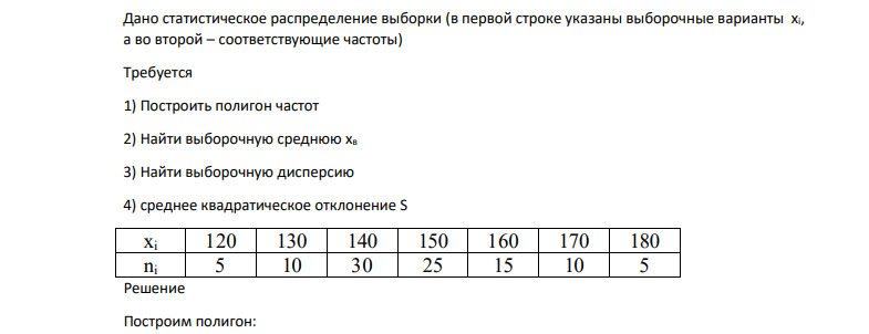 Дано статистическое распределение выборки (в первой строке указаны выборочные варианты хi, а во второй – соответствующие частоты) Требуется 1) Построить полигон частот 2) Найти выборочную среднюю хв