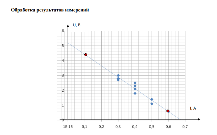 ЗАКОН ОМА ДЛЯ НЕОДНОРОДНОГО УЧАСТКА ЦЕПИ