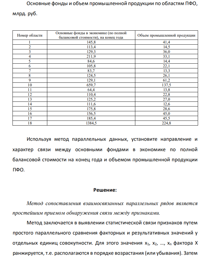 Основные фонды и объем промышленной продукции по областям ПФО, млрд. руб. Номер области Основные фонды в экономике (по полной балансовой стоимости), на конец года Объем промышленной продукции